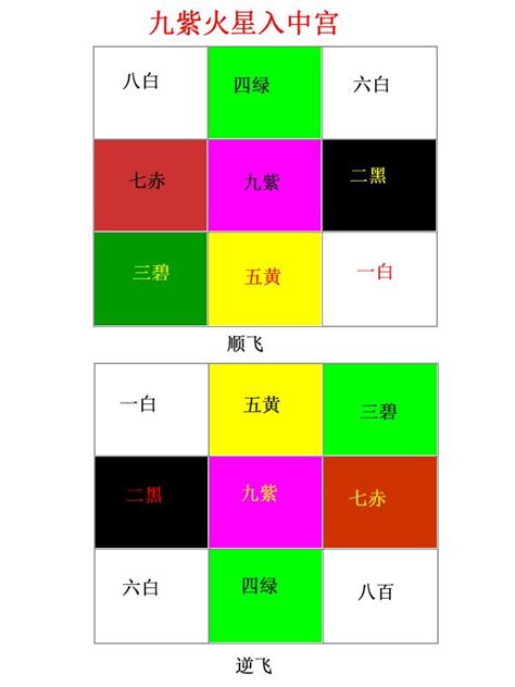 八運|三元九運：八運九運是甚麼？│風水梁 – 脫翁（脫苦。